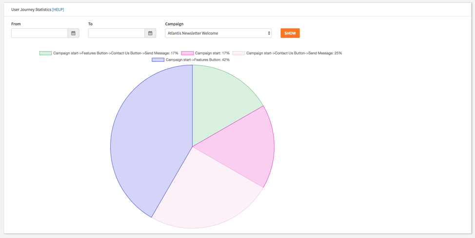 user journey statistics marketing platform